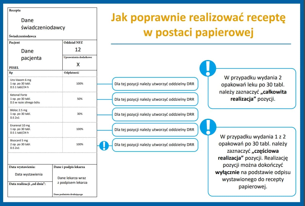 Recepta papierowa: Kiedy jeszcze jest stosowana? Poznaj wyjątki!