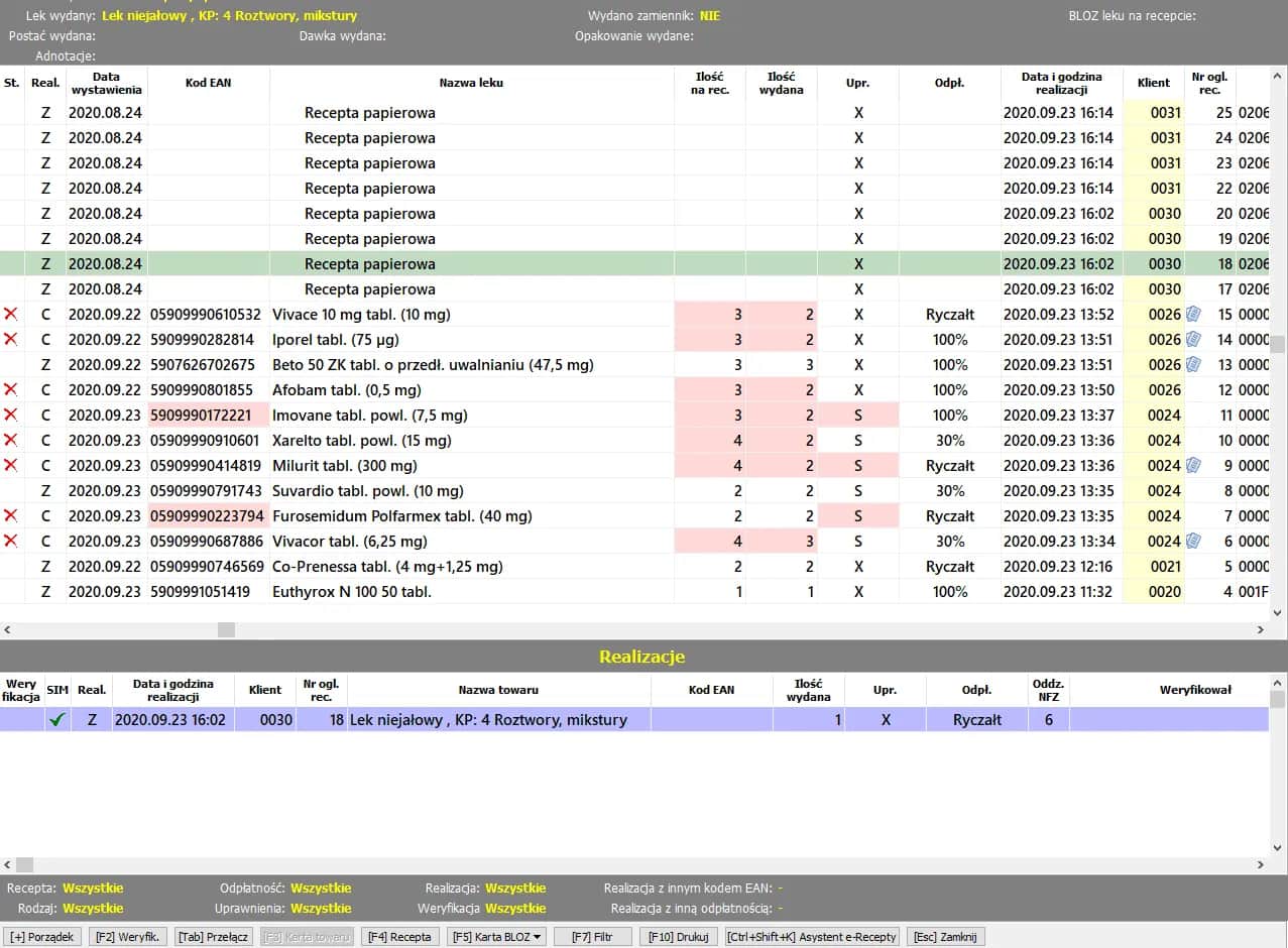 Jak realizować receptę w kilku aptekach? E-recepta to klucz!